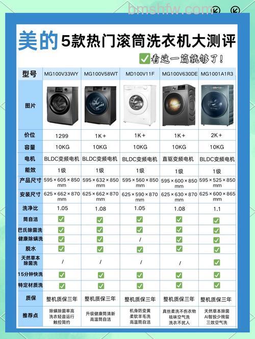 滚筒洗衣机优缺点详解:性能解析与选购指南