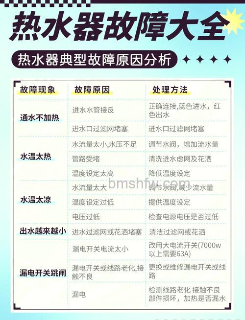 热水器没有出热水的原因与解决方法详解