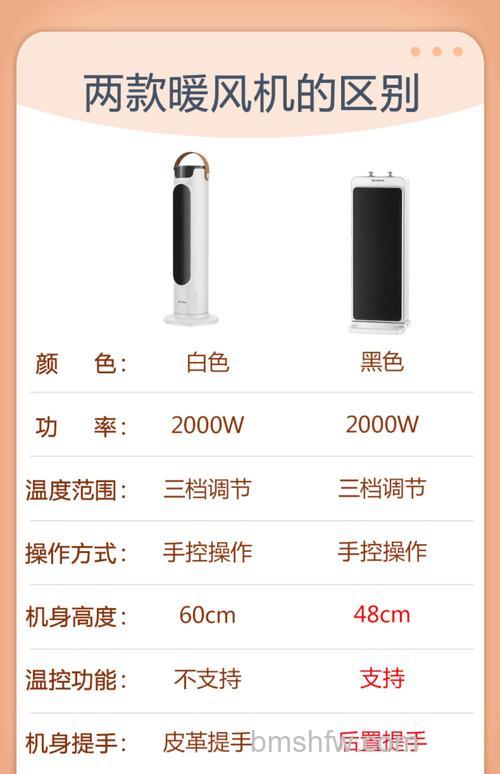 艾美特电暖器多少钱?艾美特电暖器使用方法详细介绍