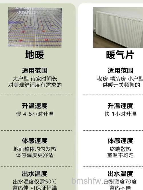 暖气片、地暖和空调怎么选?优缺点对比详解