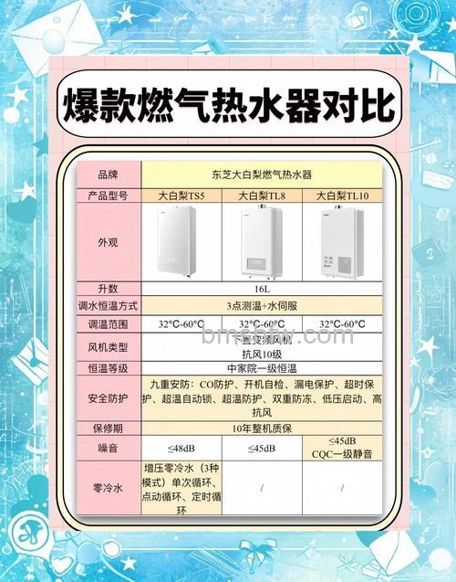 天然气热水器费电吗?能耗因素与详细解析【详解】