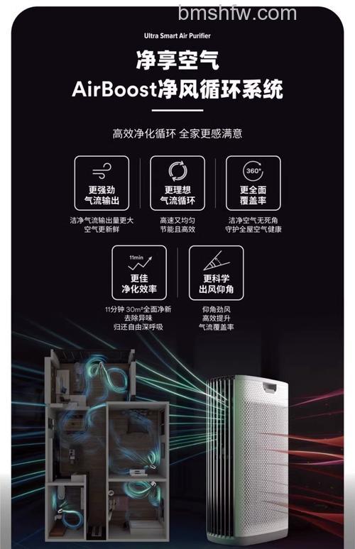 3M空气净化器怎么样?优势分析及详解