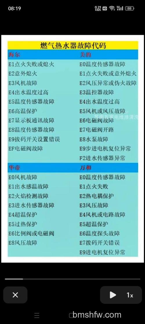 老板燃气热水器故障代码HT600-16维修方案详解