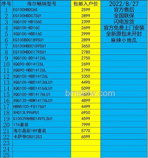洗衣机几公斤是指干的还是湿的?如何更好地选择合适的洗衣机【详解】