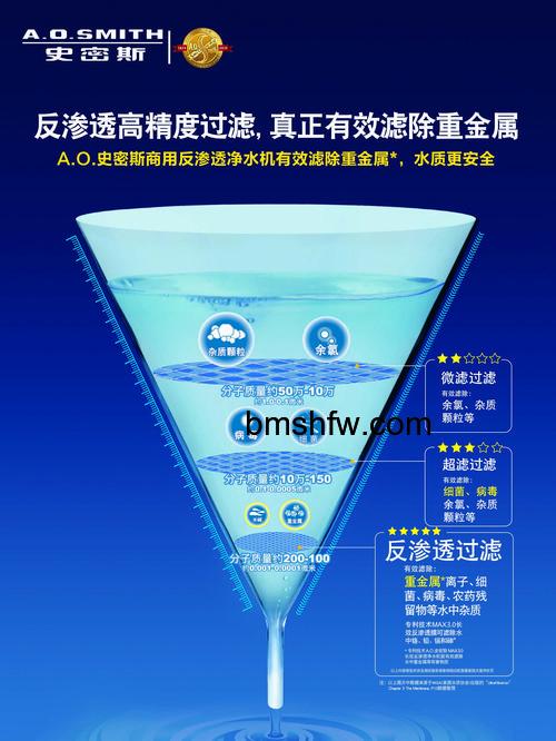 史密斯净水器过滤效果怎么样?超强五级过滤功能介绍【详解】