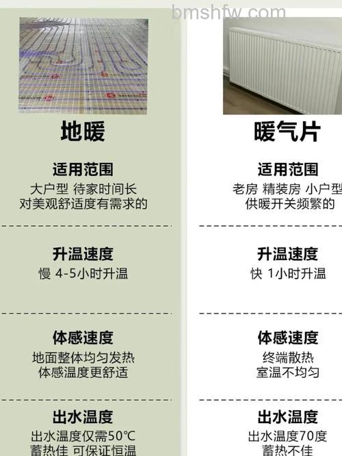 暖气片和地暖哪个好？详细对比助你选择
