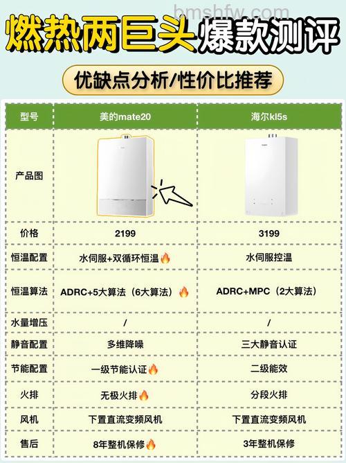天然热水器与空气能热水器有什么区别?详细对比分析