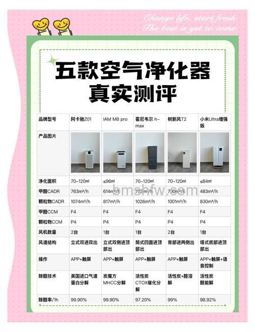 小熊空气净化器好不好?产品功能与特点详解