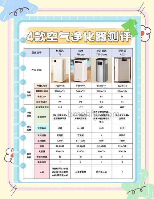 空气净化器有效果吗?效果怎么样【详解】