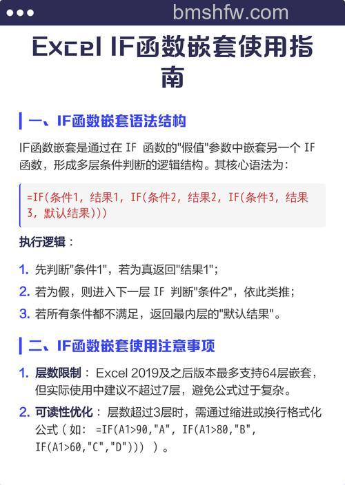 Excel if函数单条件判断与嵌套方法完全指南
