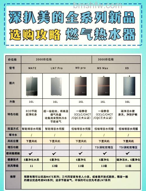 天然气热水器什么牌子好?十大品牌排行榜推荐