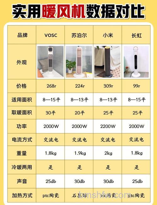 取暖器怎么选购？取暖器选购方法【详细介绍】