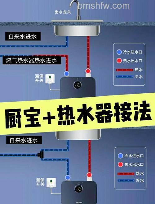 厨房热水宝怎么用?详细使用方法全解析