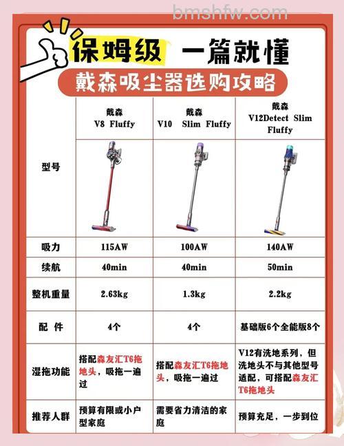 进口吸尘器前三排行榜:科沃斯、Robot、浦尼桑克详解