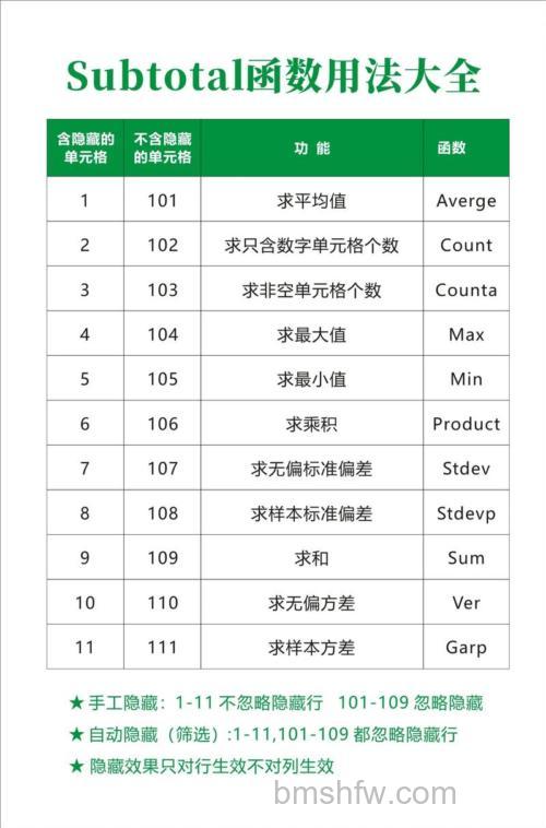 Excel如何利用SUBTOTAL实现单元格隐藏:SUBTOTAL函数隐藏单元格求和教程