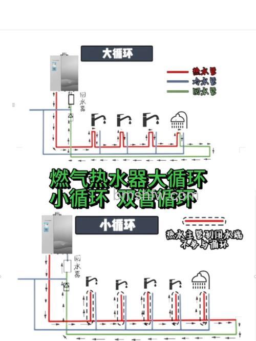 热水器零冷水费燃气吗?零冷水技术优缺点与投资价值详解