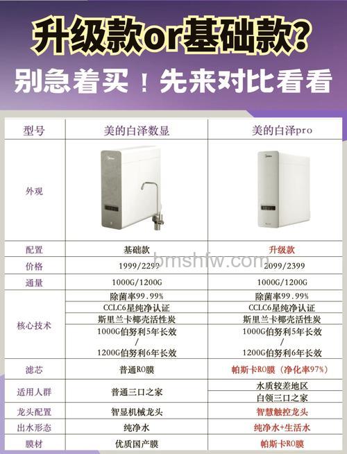 美的M2净水器怎么样?美的M2净水器特点介绍【详解】
