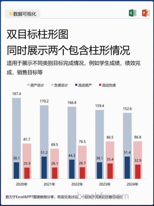 Excel柱形目标进度图制作方法
