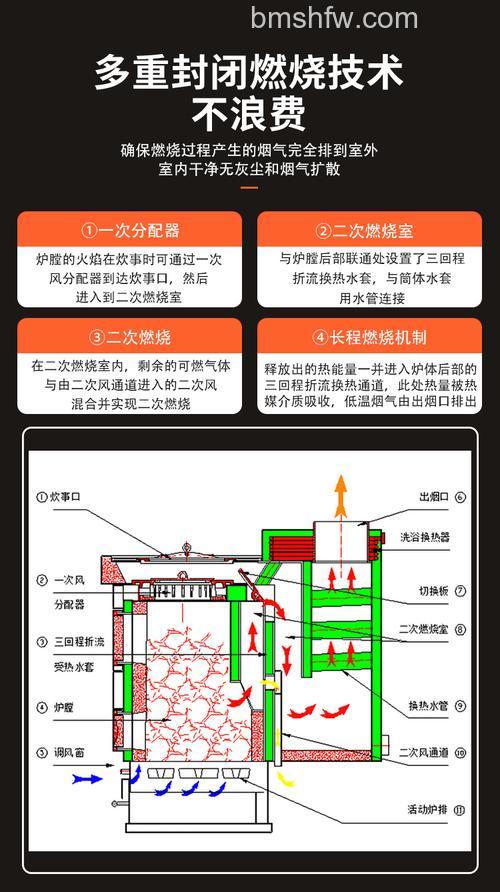 家用锅炉工作原理是什么?怎么保养?详解分类与价格
