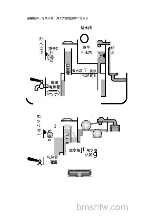 电热水器的工作原理是什么?全面解析与安全使用指南