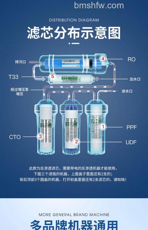 净水器滤芯哪种好?常见净水器滤芯推荐【详解】