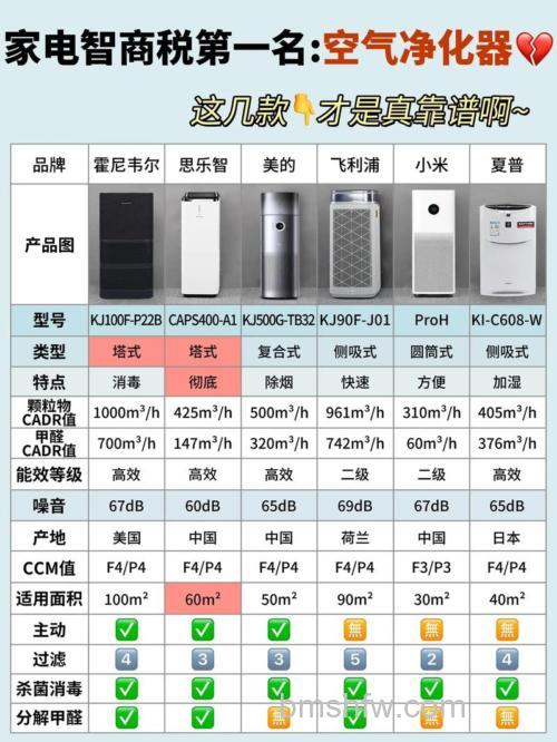 空气净化器是什么？空气净化器评测详解