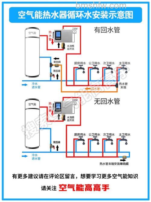 空气能热水器怎么启动烧水模式?详细步骤详解