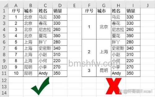 Excel多表数据出错怎么办？多表批量查找与替换技巧