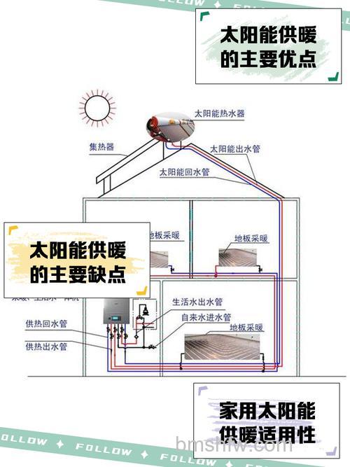 家用太阳能取暖设备的好处：节能减排与经济效益详解