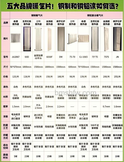 客厅和卧室电暖气有哪些种类?常见类型与介绍