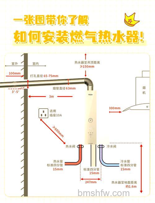 变频恒温燃气热水器怎么用？使用方法【详解】