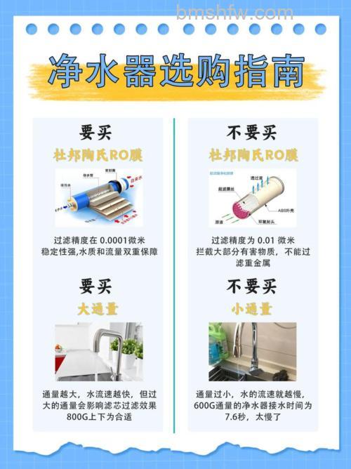 厨房净水器怎么挑选?小诀窍详解