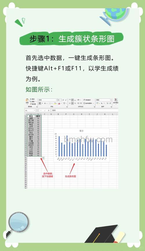 Excel图表如何美化?选择图形、排序数据与精简标签技巧