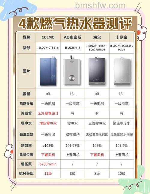燃气热水器折旧年限是多少年?使用寿命与注意事项详解