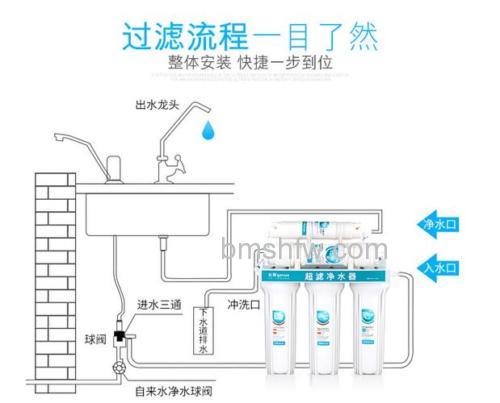 沁园净水器怎么使用？详细使用说明书与价格介绍