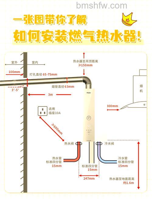 燃气热水器怎么安装：燃气热水器的安装方式【详解】