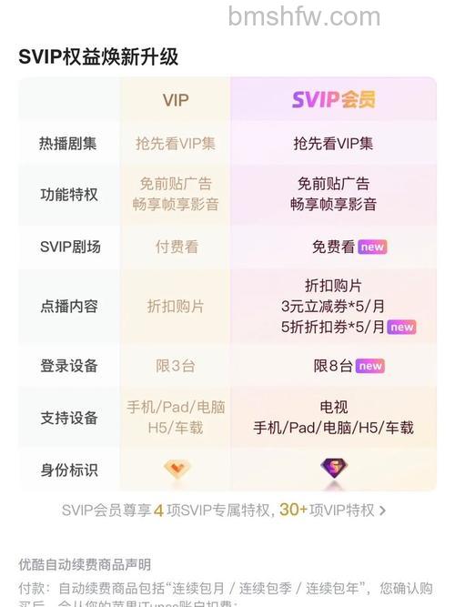 优酷达人的种类有哪些