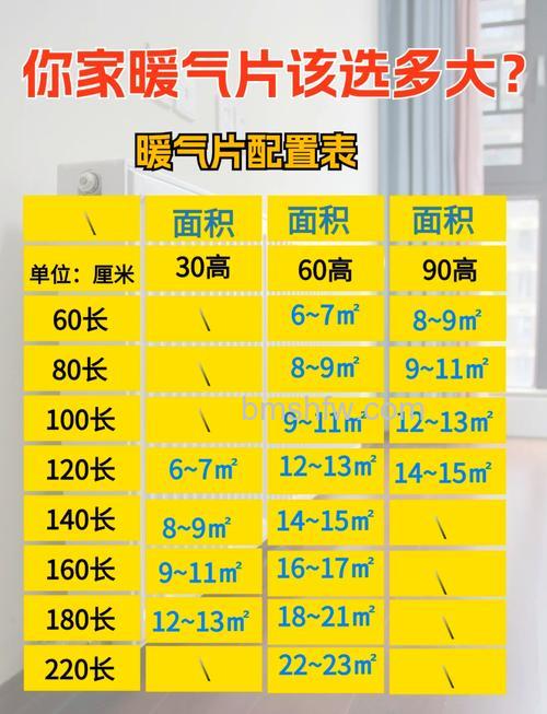 100平米装暖气片价格多少 暖气片价格详解