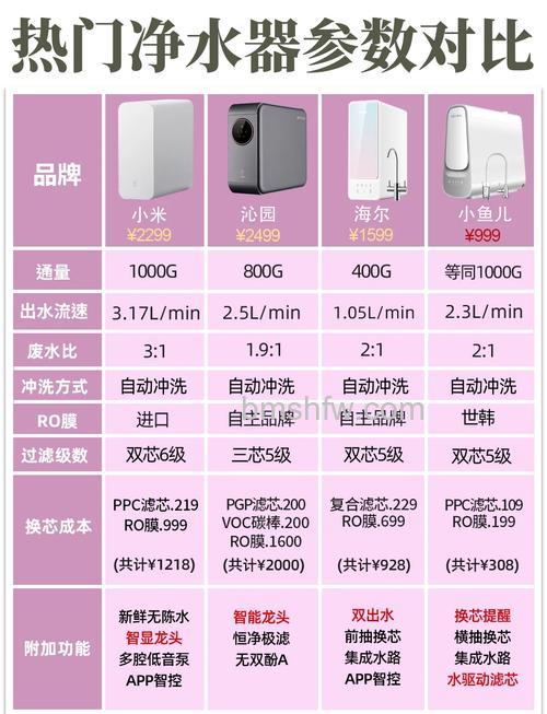 家用净水器怎么选购？核心选购技巧详解