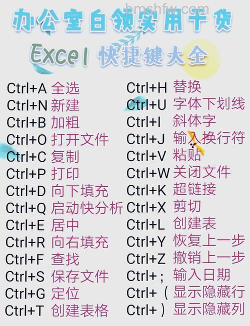 Excel如何给词语设置快捷键:Excel给词语设置快捷键的方法