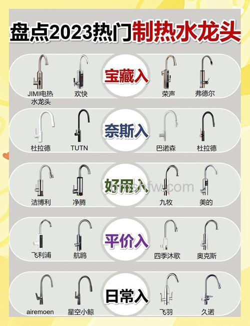 水龙头净水器怎么选购?选购小诀窍让优质水源随手即来