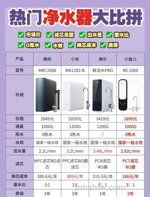 尚朋堂净水器好不好？品牌优势与技术介绍【详解】
