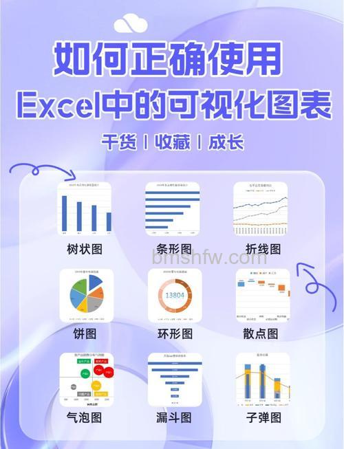 Excel图表级联交互：实现数据钻取的饼图与折线图联动