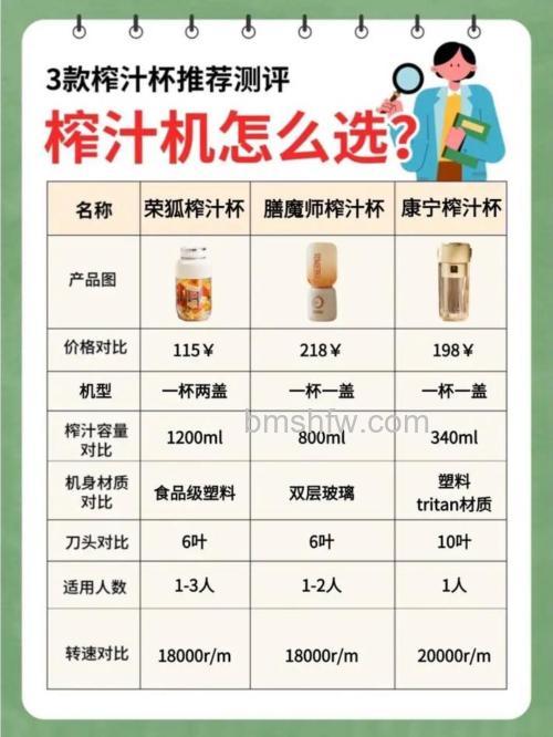 榨汁机怎么选购?榨汁机多少钱?品牌价格详解