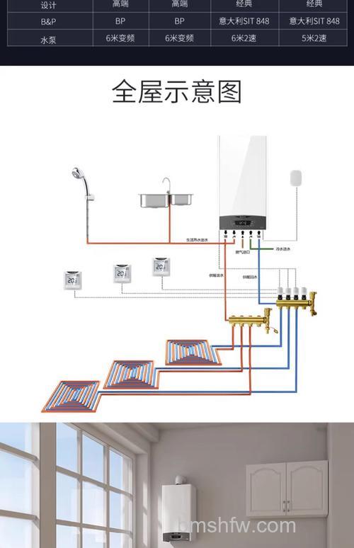 壁挂式电暖器有哪些特点?壁挂式电暖器安装高度介绍【详解】