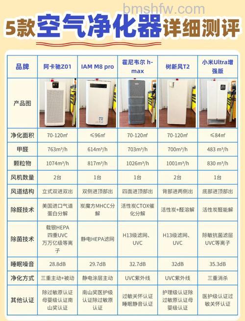 法兰科斯空气净化器好不好?全面解析其核心特点