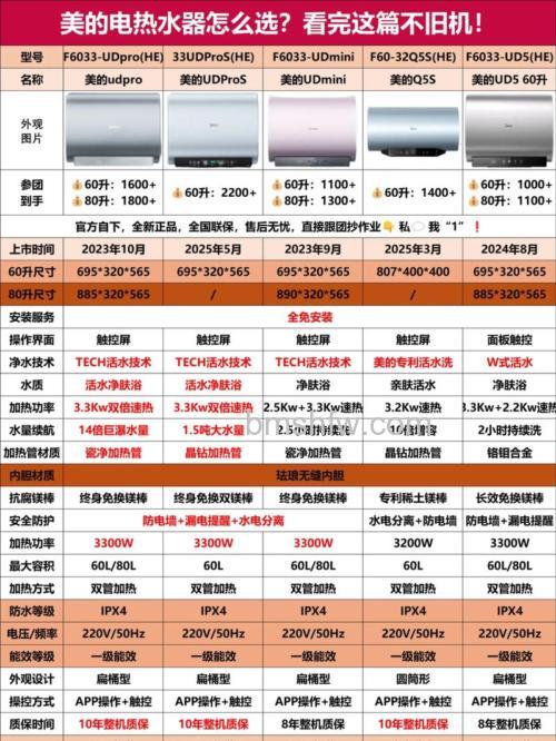 美的电暖器怎么选购？美的电暖器选购方法【详细介绍】