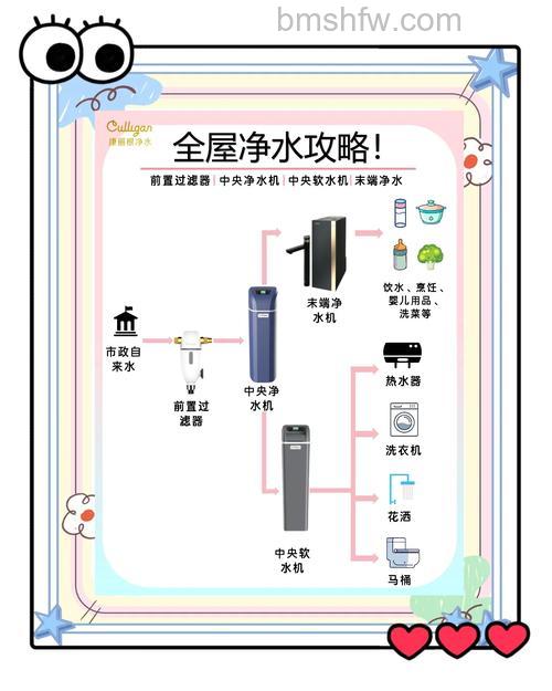 家用净水器报价贵吗？全面解析过滤原理与功能