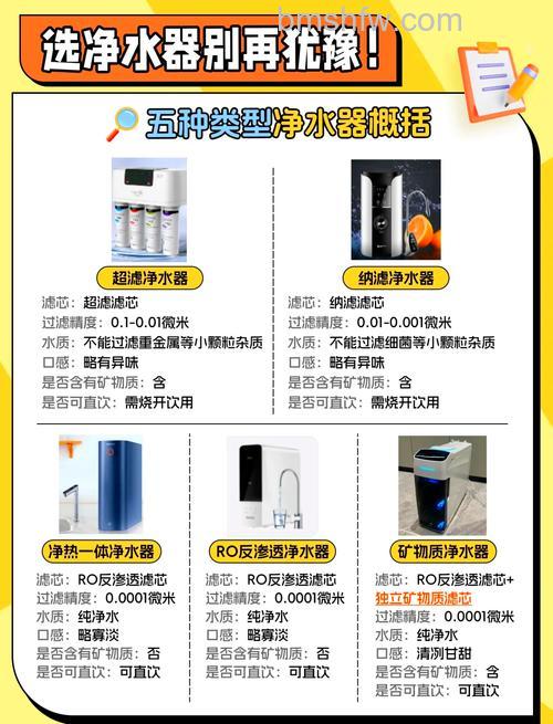 尚朋堂净水器品牌怎么样？尚朋堂净水器特点介绍【详解】