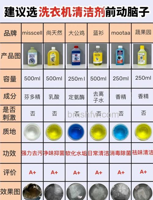 如何选择洗衣机清洗剂？关键因素与选购指南【详解】